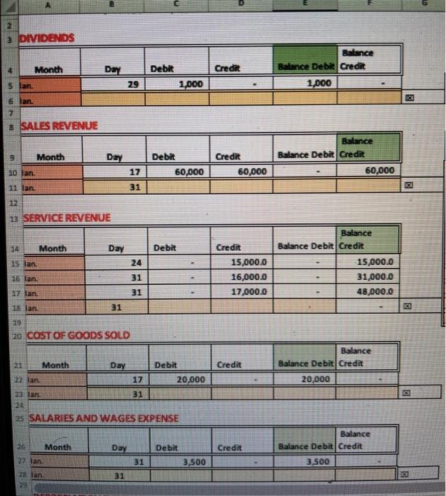 Purchase of Building & Land with cash Net cash flow provided by