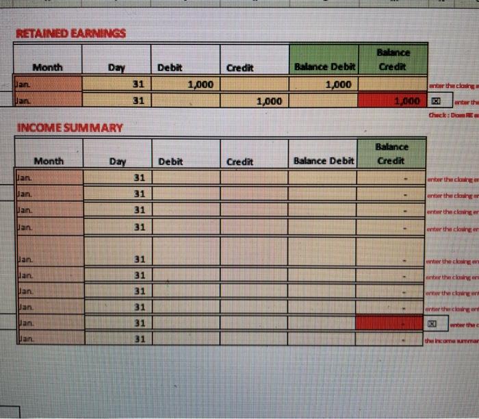 used injinvesting activities 150,000 160,000) Cash flows from financing activities Issuance of