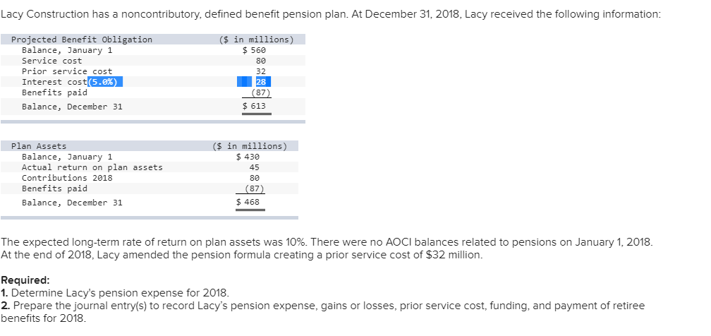  Lacy Construction has a noncontributory, defined benefit pension plan. At December