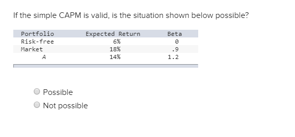  If the simple CAPM is valid, is the situation shown below