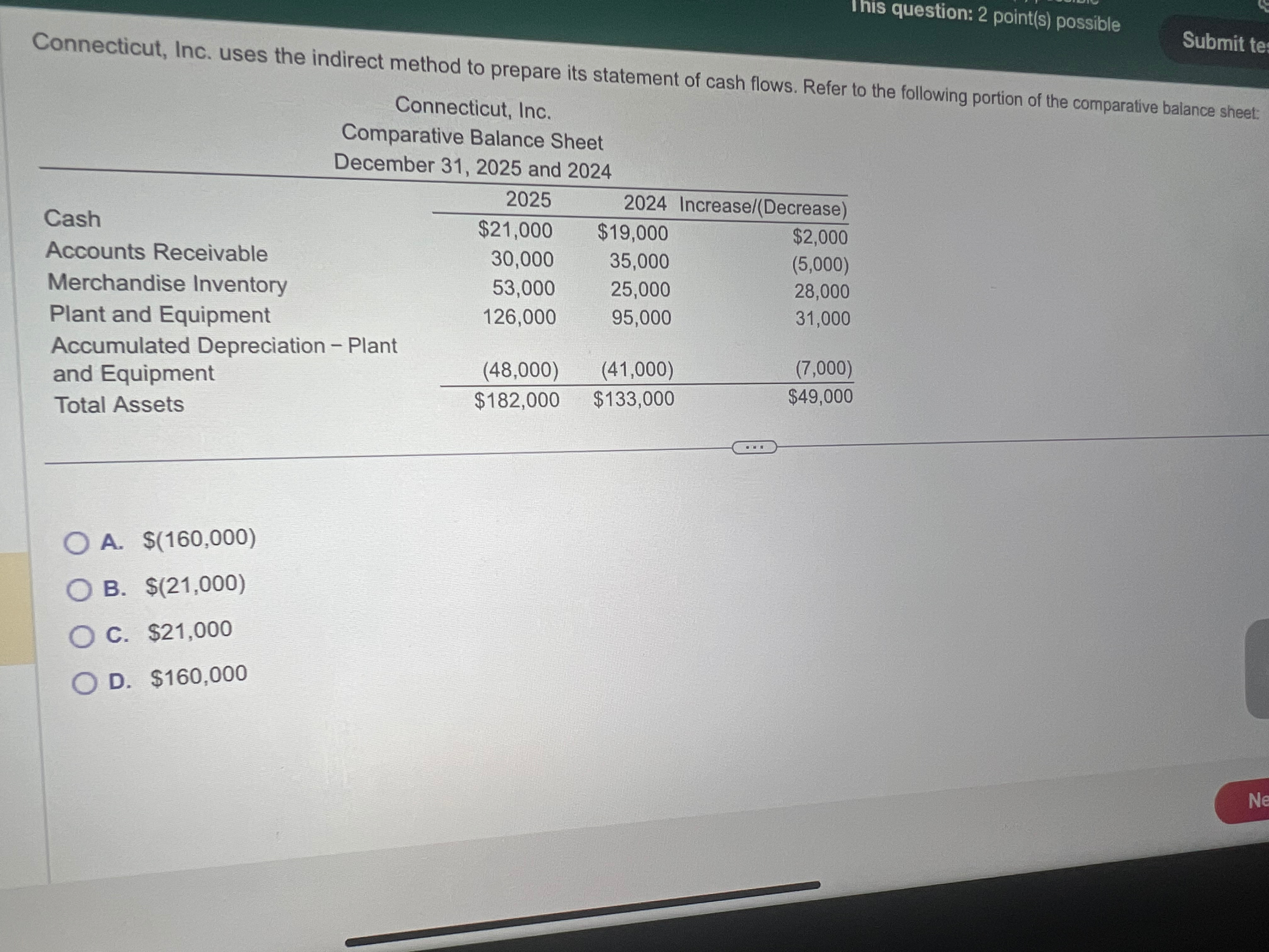 This question: 2 point(s) possible Submit tes Connecticut, Inc. uses the indirect