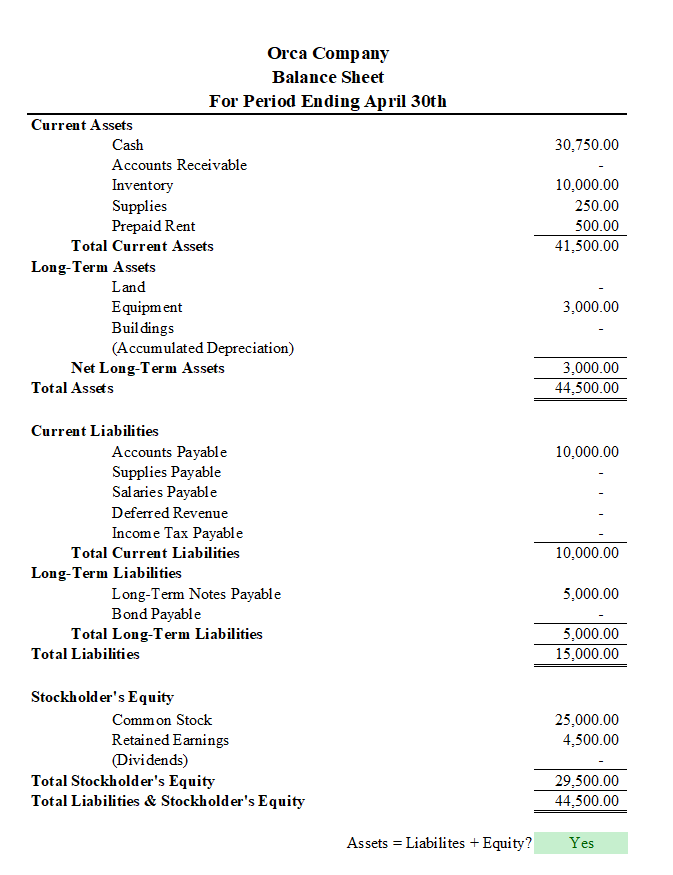 lines will contain numbers. Transactions provided to us that should be used