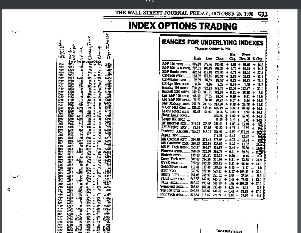 (i) Using the information from the Friday, October 26, 1996 Wall Street
