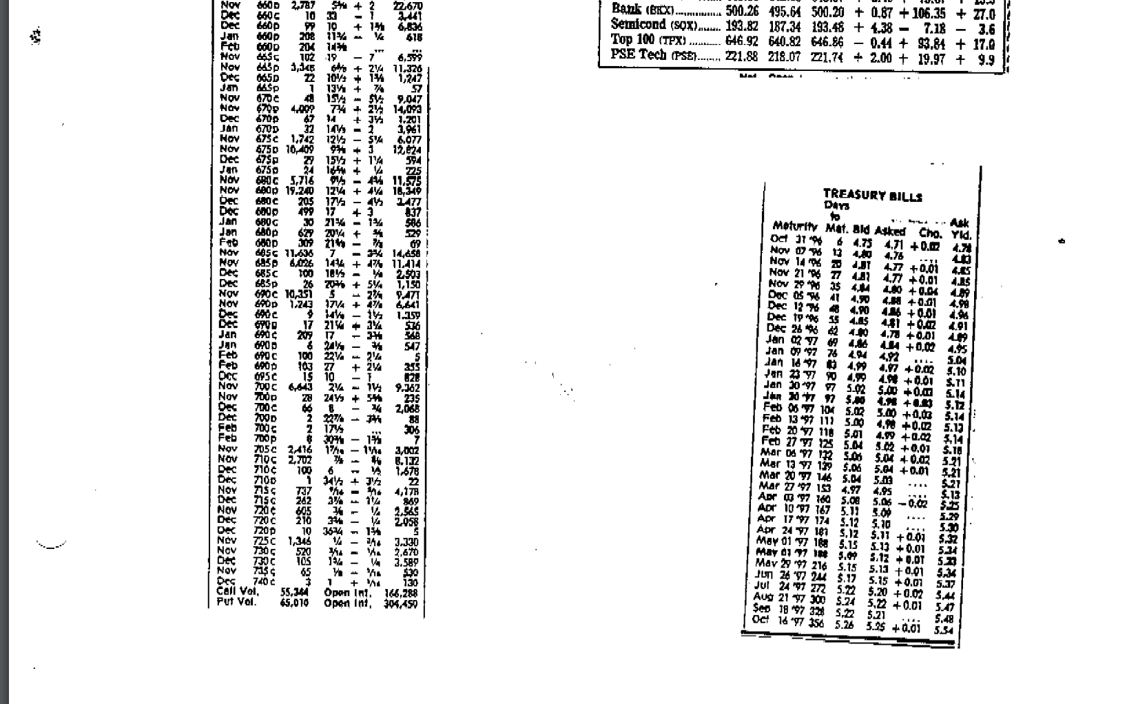 Journal, calculate the implied volatility from the S&P 100 index (put only).