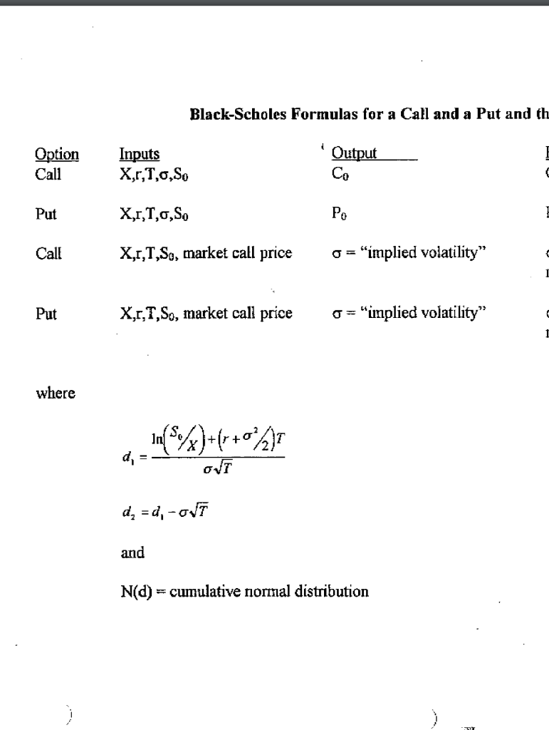 In particular, calculate for all strike/exercise prices between 660 and 680 for