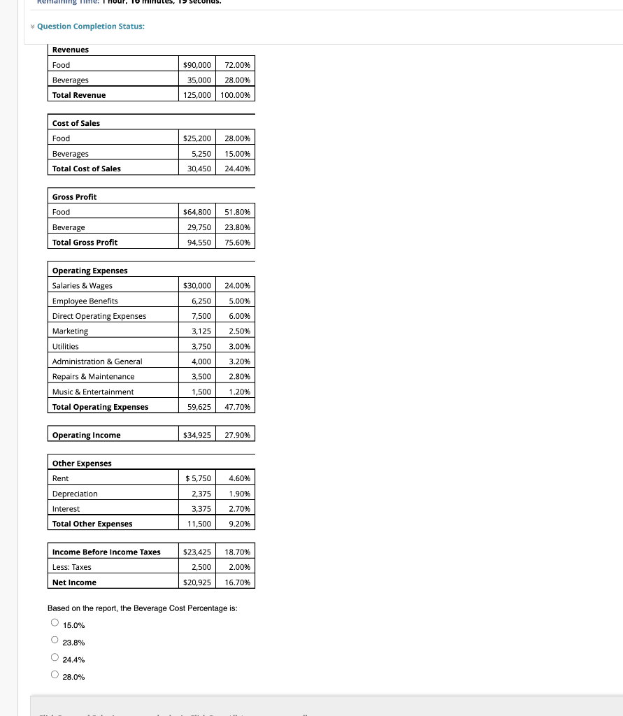 Question Completion Status: Based on the report, the Beverage Cost Percentage