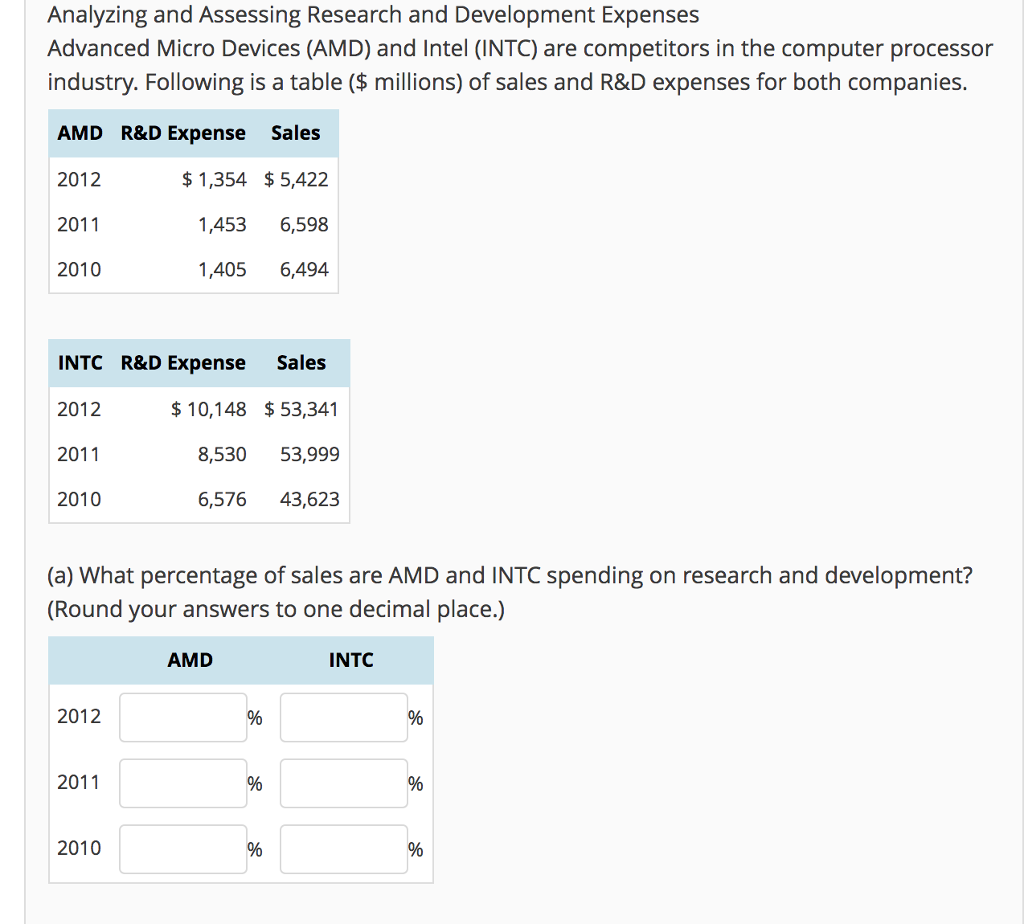 Analyzing and Assessing Research and Development Expenses Advanced Micro Devices (AMD)