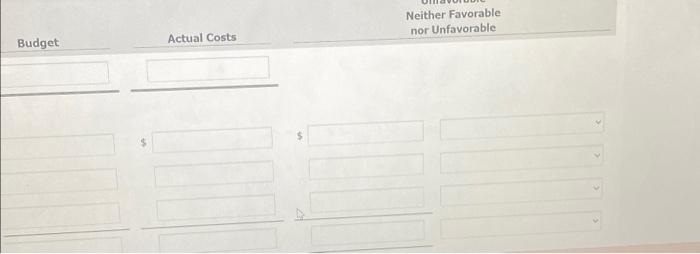 materials 0.70 Utilities 0.40 Budgeted fixed overhead costs per month are Supervision