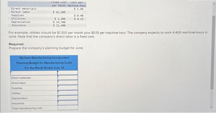  For example, utilities should be $1,300 per month plus $0.15 per