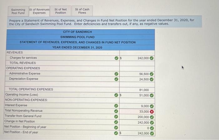 Expenses, and Changes in Fund Net Position for the year ended December