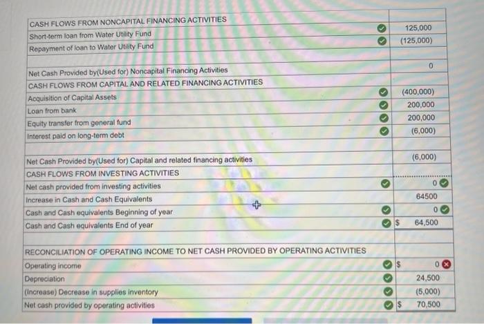 OF NET POSITION DECEMBER 31, 2020 Assets Cash \$ 64,500 Supplies Inventory