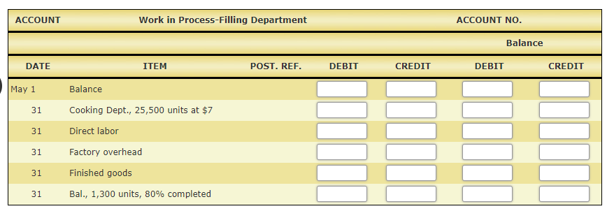 process on April 1 were completed, and of the 22,200 units entering