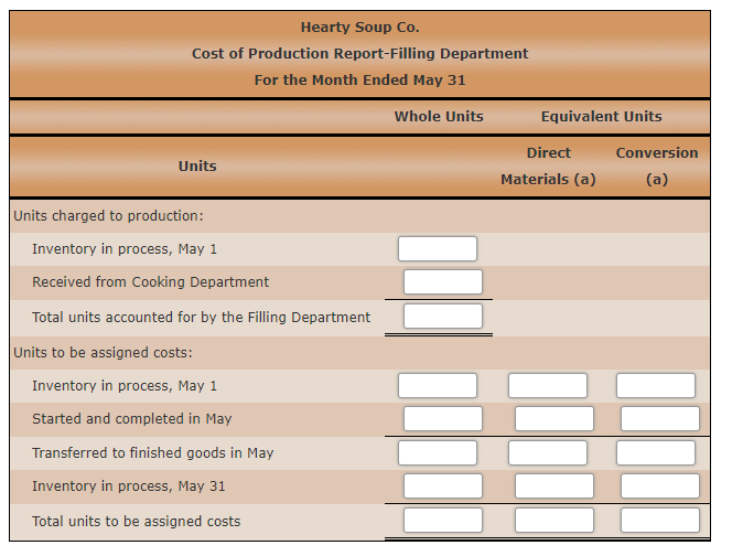 the department, all were completed except 2,400 units that were 20% completed.