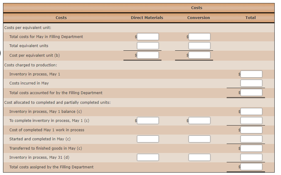 Charges to Work in ProcessFilling for May were as follows: During May,