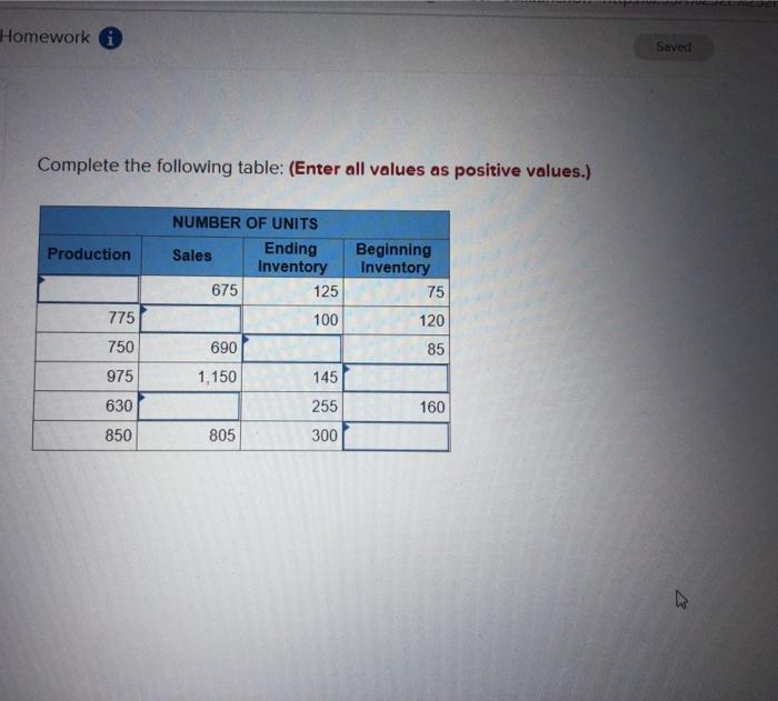 Homework i Saved Complete the following table: (Enter all values as