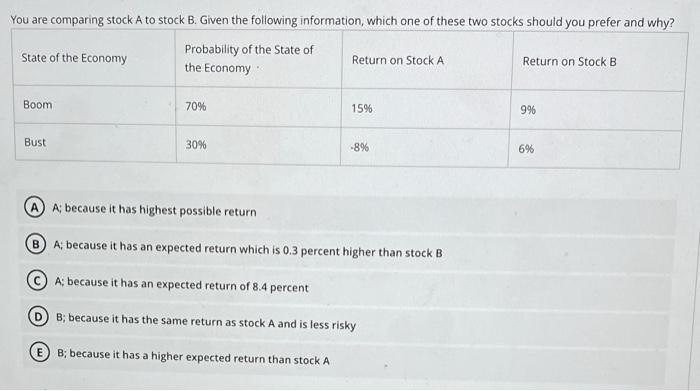  A; because it has highest possible return A; because it has