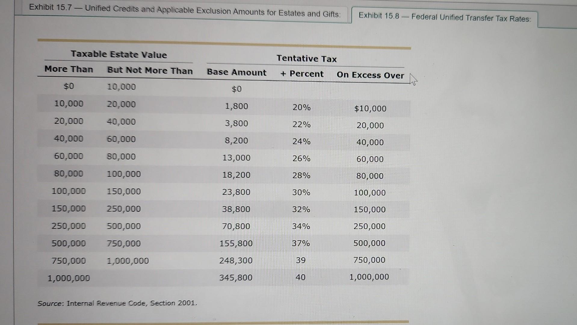 left an estate valued at $15,000,000. His trust directed distribution as follows: