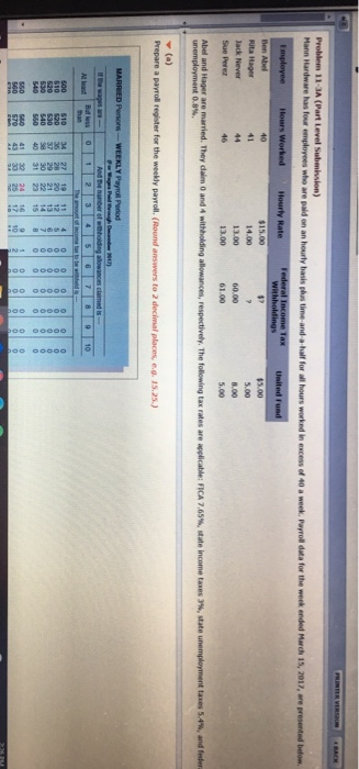 has four employees who are paid on an hourly basis plus time-and-a-half