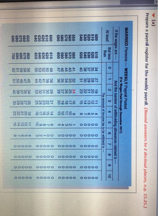 for all hours worked in excess of 40 a week. Payroll data