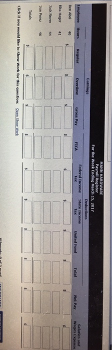 for the week ended March 15, 2017, are presented below. Employee Hours