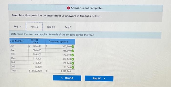 your answers in the tabs below. Determine the overhead applied to each