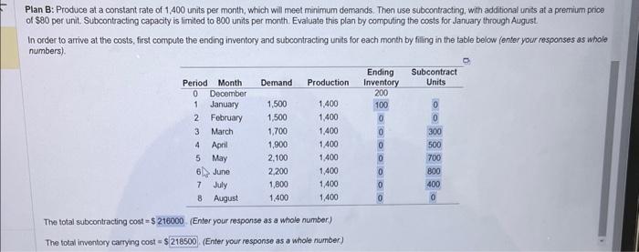considering a new plan, which begins in January with 200 units on