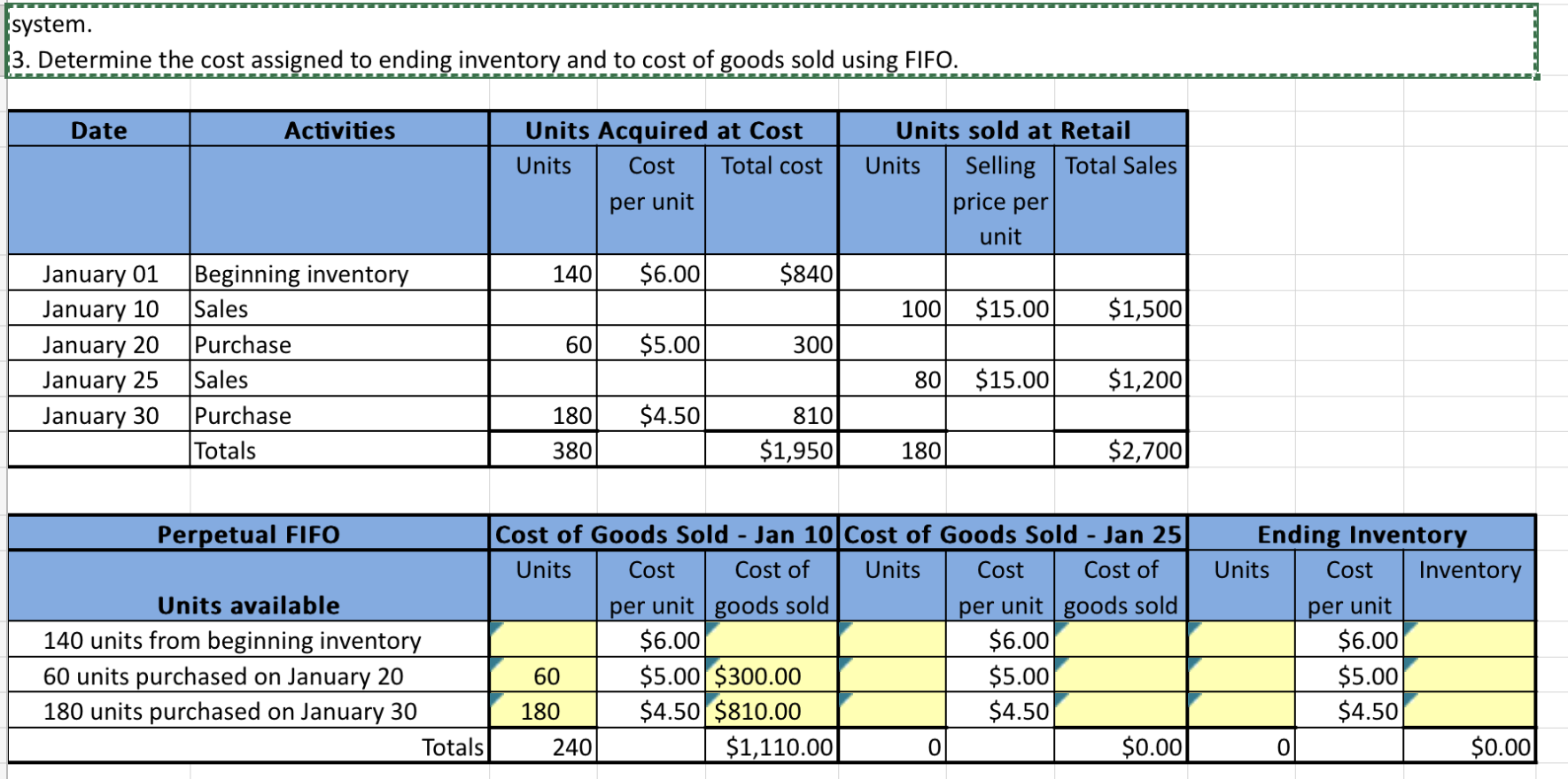 formulas? Laker Company reported the following January purchases and sales data for