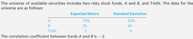  MULTI PART ABCDE Find the optimal weights, W(A) and W(B). Find