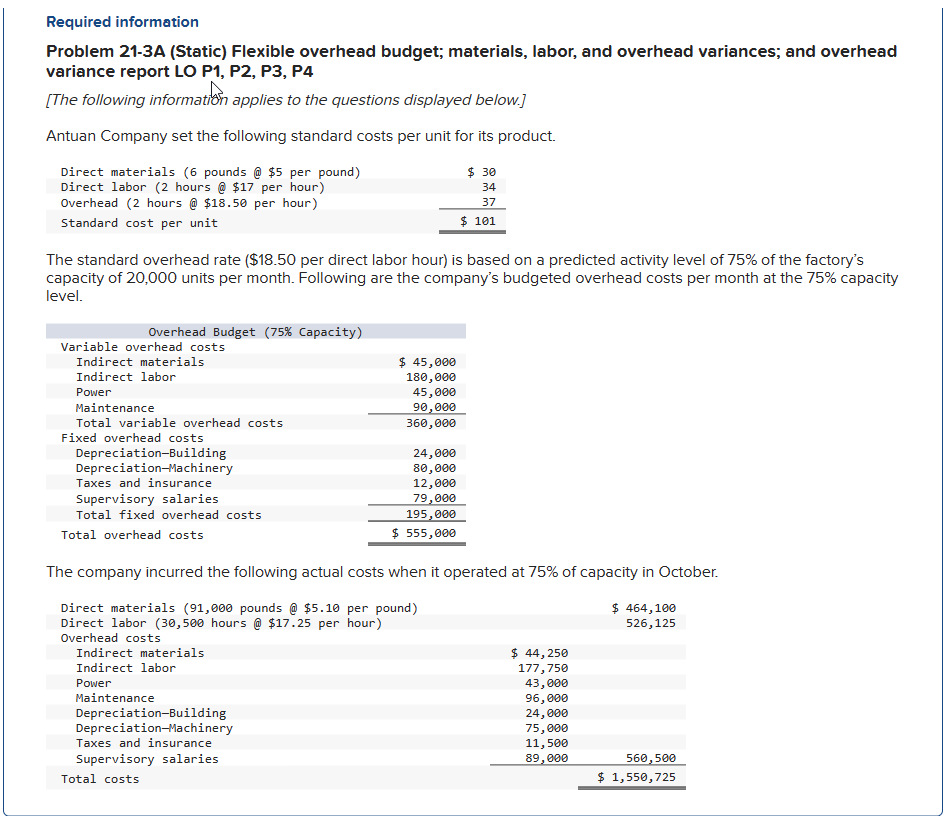  Problem 21-3A (Static) Flexible overhead budget; materials, labor, and overhead variances;