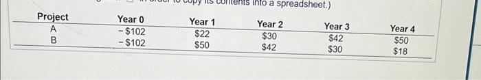one. Your cost of capital is 10.8%. The cash fous for the