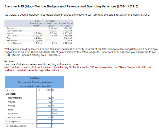  Exerclse 9-15(Algo) Flexlble Budgets and Revenue and Spendling Varlances [LO9-1, L09.3]