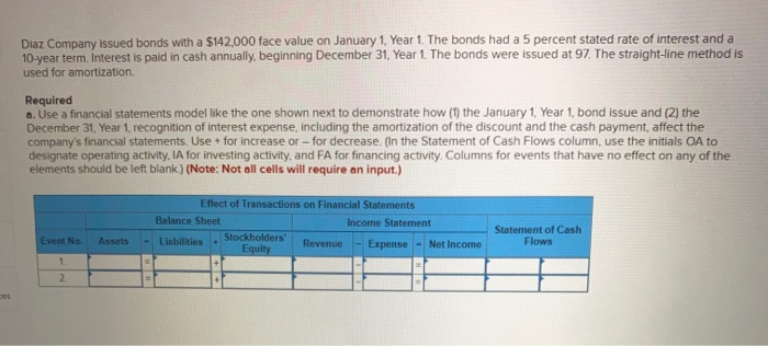 terms. For each case, indicate whether the bonds sold at a premium