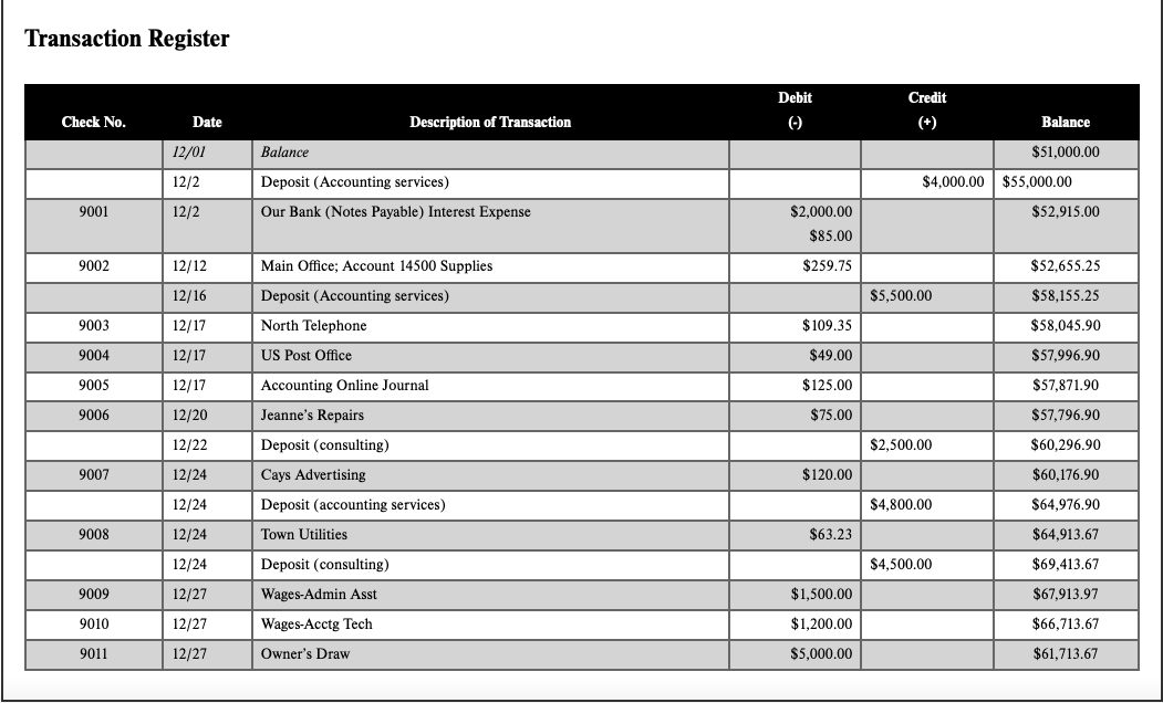 Using the transaction register above, how do I record the transactions