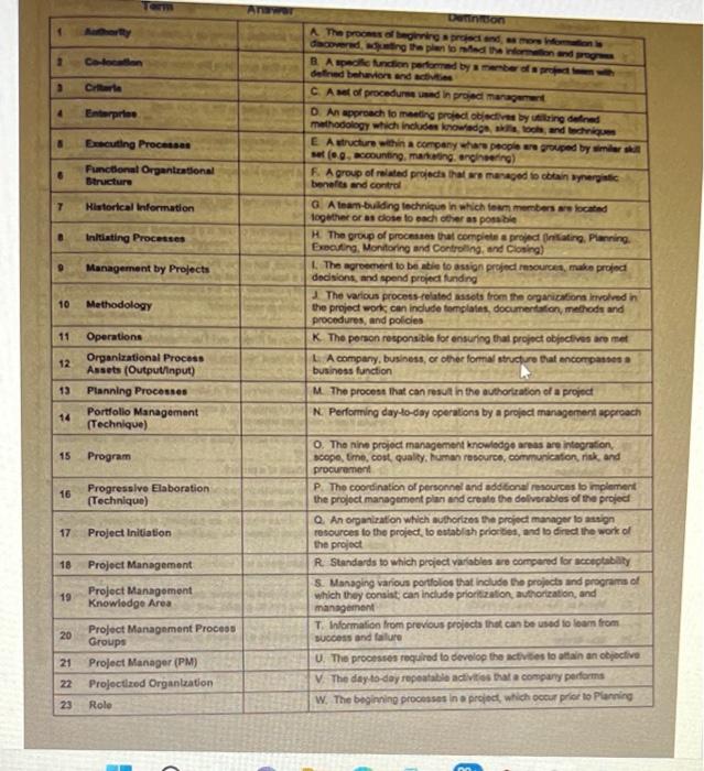 Match the definitions with the terms 