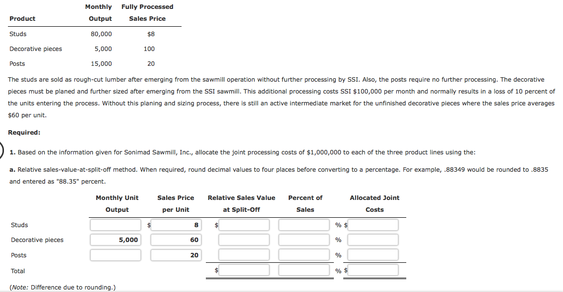 Making Sonimad Sawmill, Inc. (SSI), purchases logs from independent timber contractors and