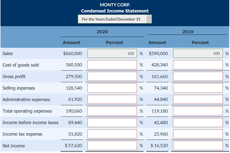 Operating data for Monty Corp. are presented below. 2020 2019 Sales revenue
