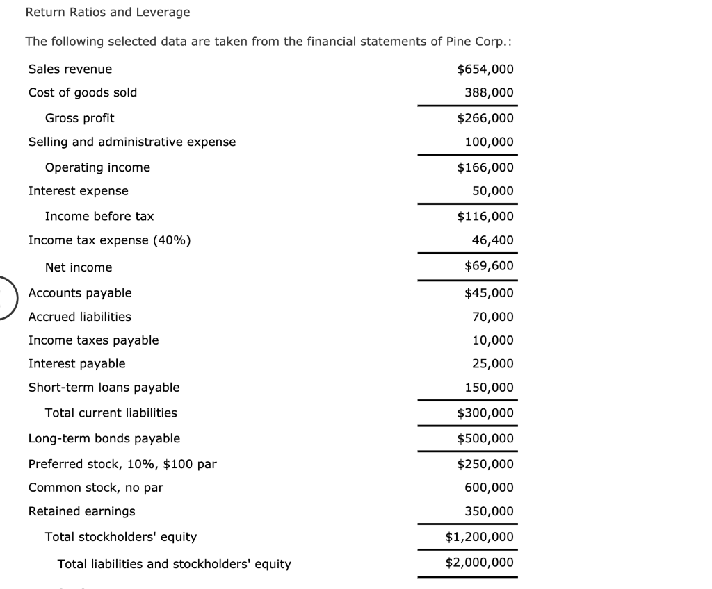  Return Ratios and Leverage The following selected data are taken from
