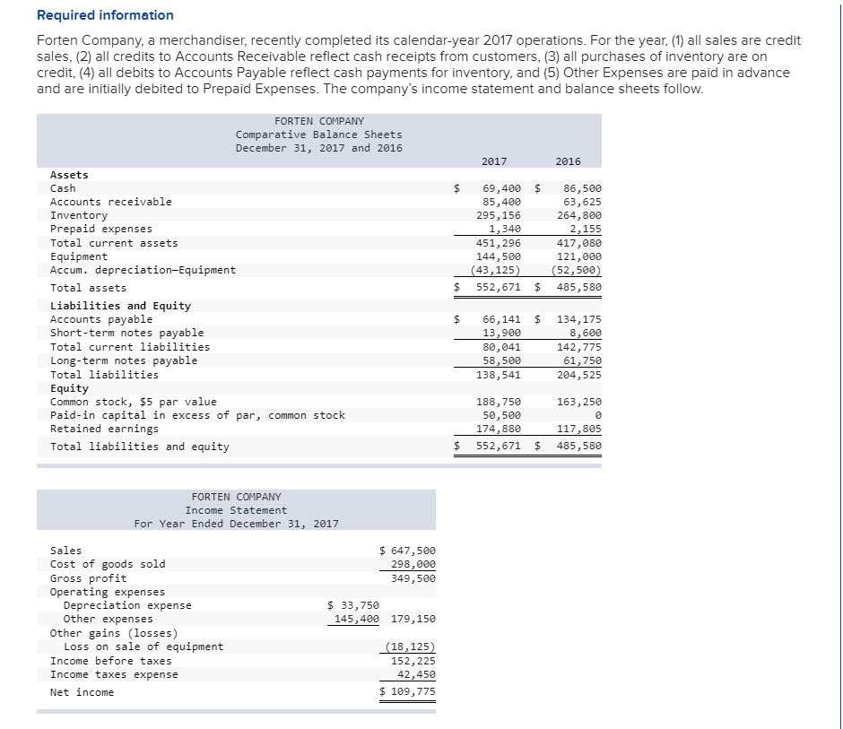  Required information Additional Information on Year 2017 Transactions a. The loss