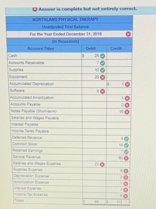 operations of their physical therapy clinic, called Northland Physical Therapy, on January