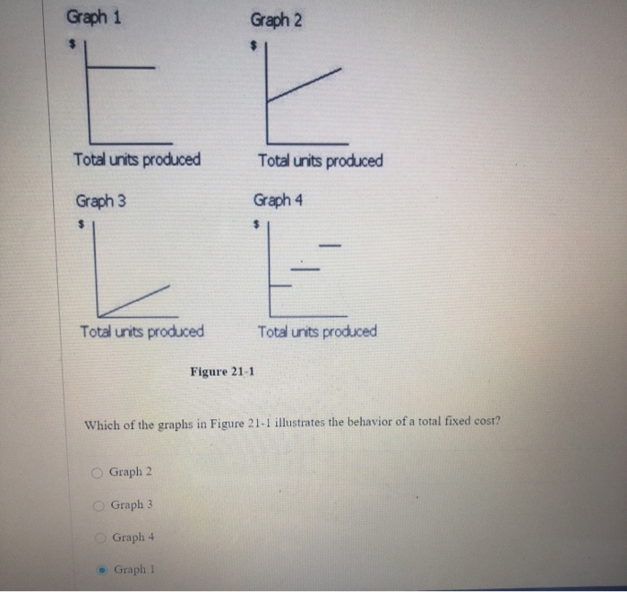  Graph 1 Graph 2 t Total units produced Total units produced