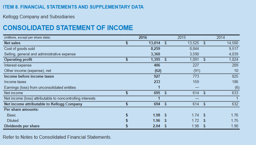 The two key words for Operating Cash Flows re Operating and Cash.