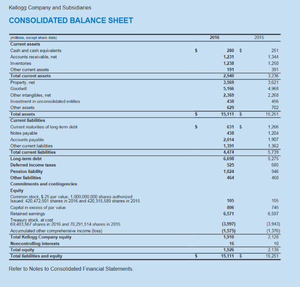 includes accruals) and adjust for accruals - items that are not fully