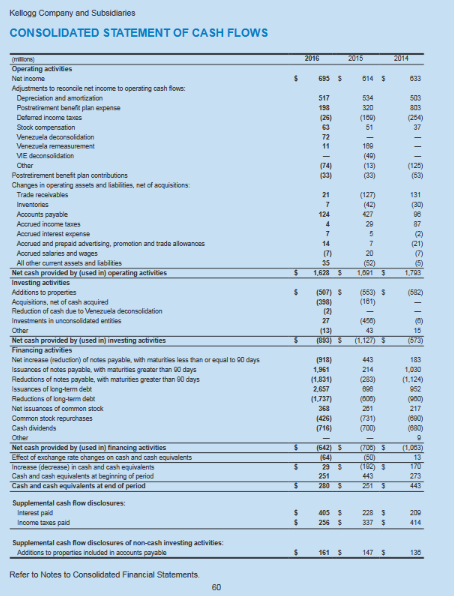 cash in the Income Statement. When we start with Net Income of