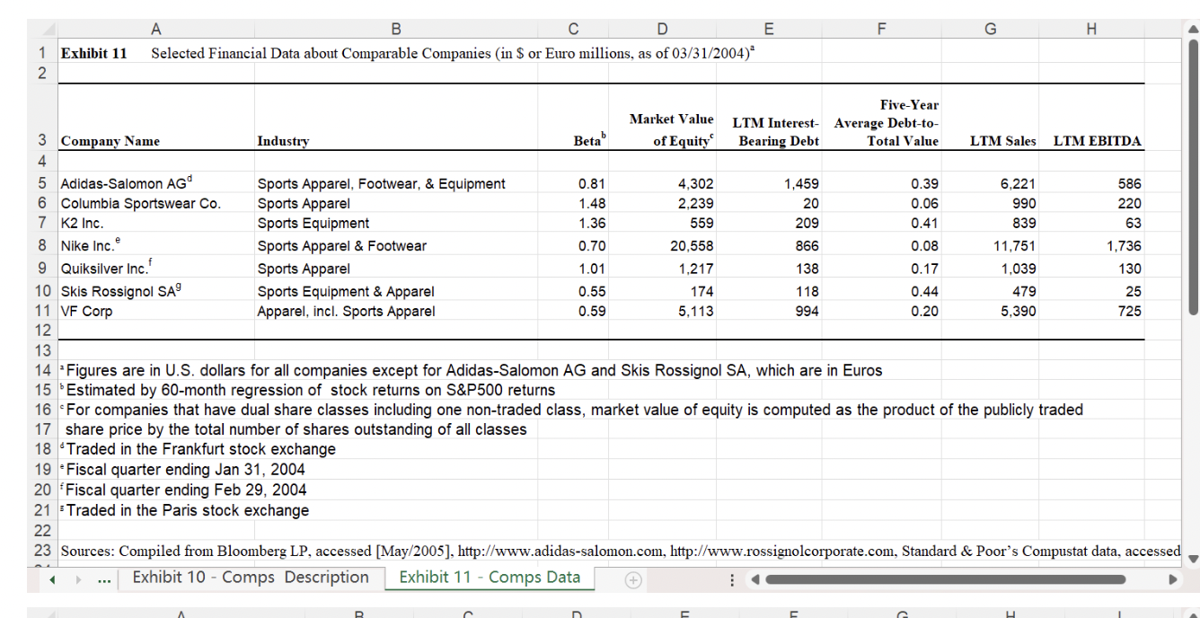 2. Find the equity value of Spyder using trading multiples. a) Use