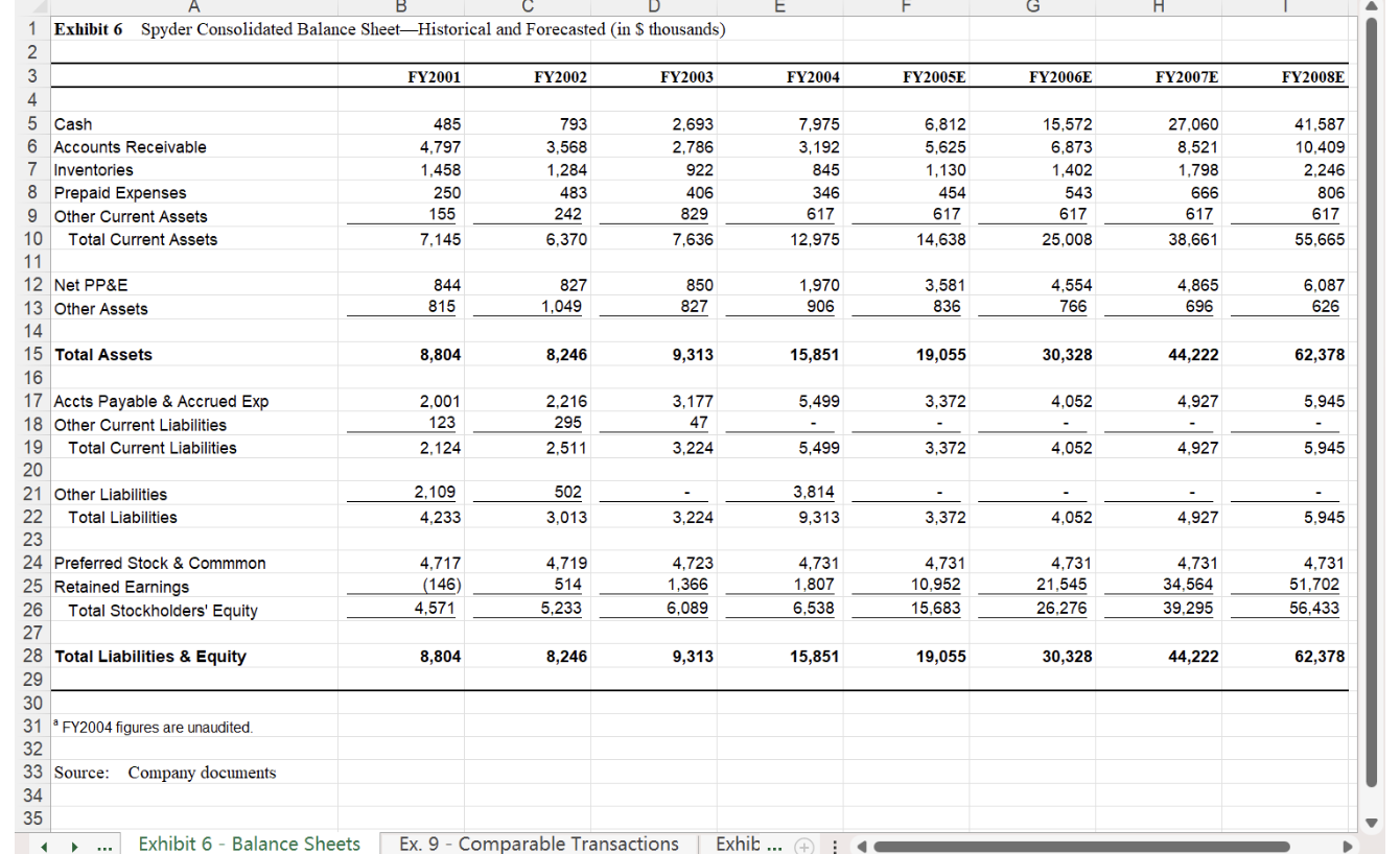 Exhibit 11 on comparable companies. Note that LTM Interest-Bearing Debt stands for