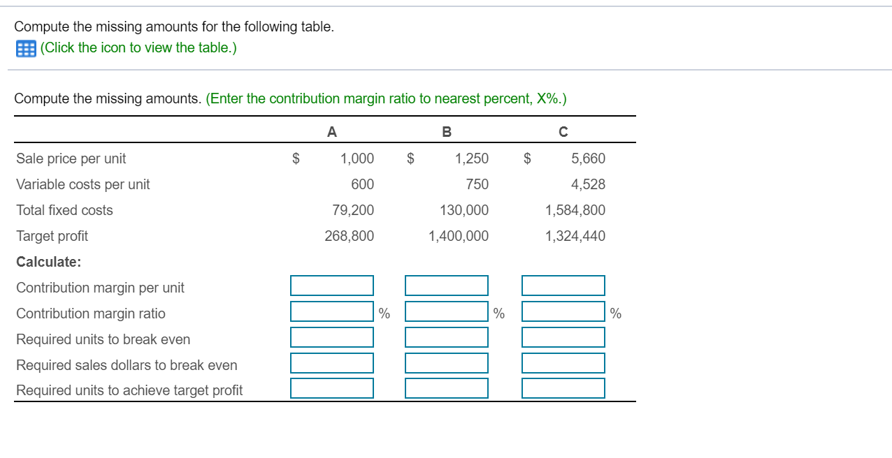 Compute the missing amounts. (Enter the contribution margin ratio to nearest percent,