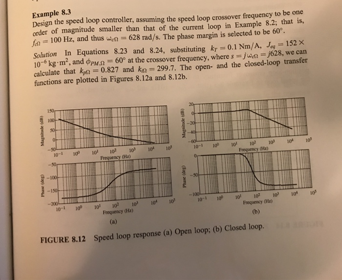 without the inner current loop, as shown in Figure 3, for the