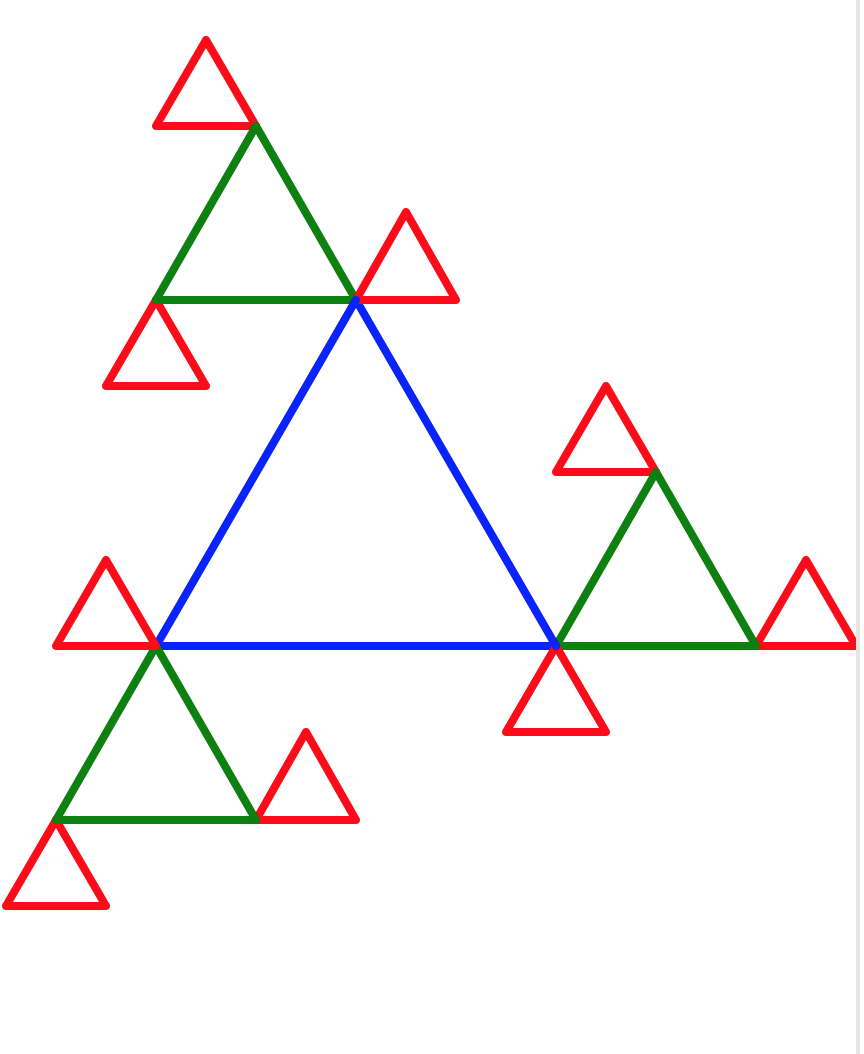 = 3). So when we type depth = 3, and length =