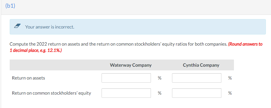 two competitors. All data are as of December 31, 2022, and December