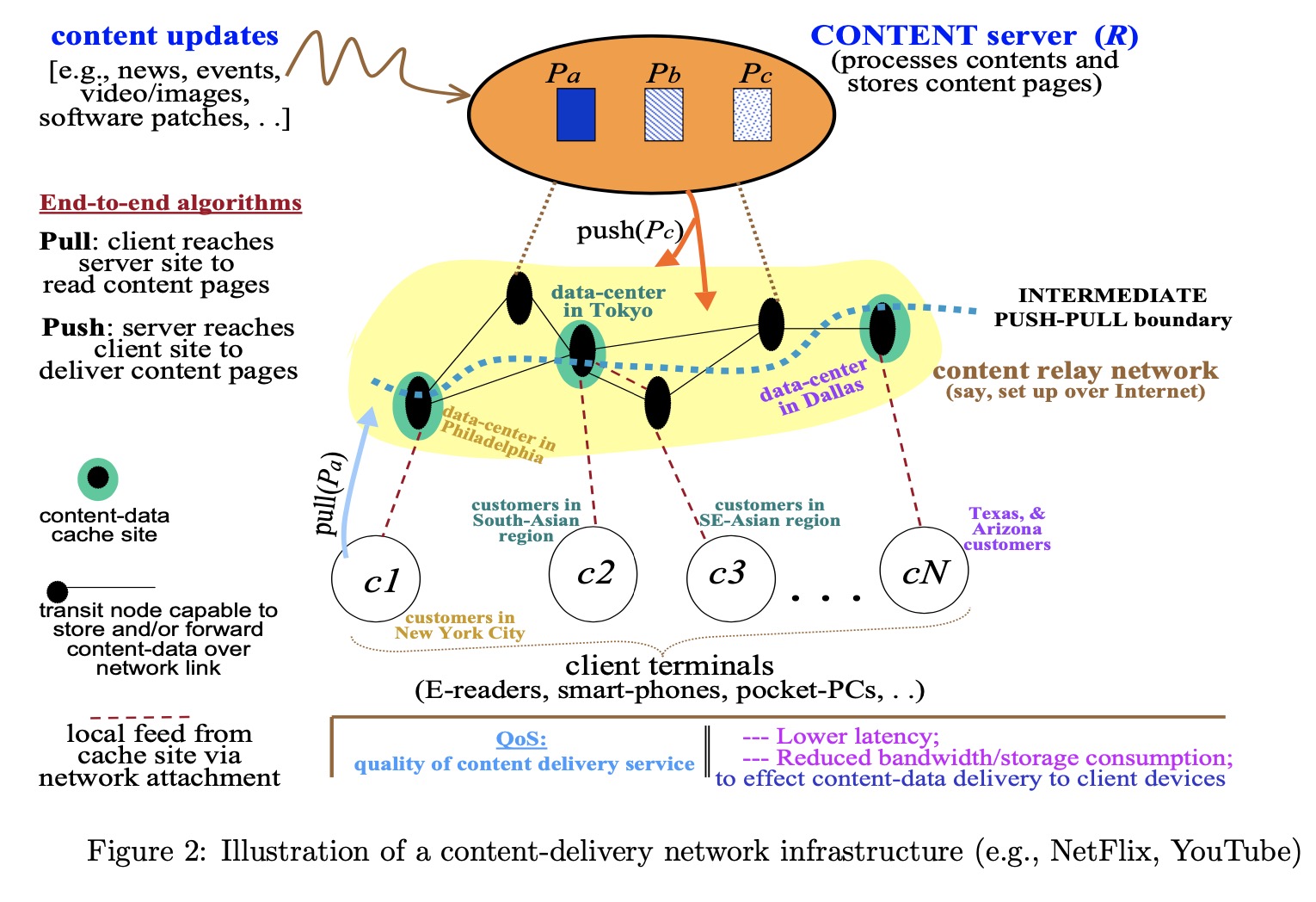 good feedback. 3. (20 pts) Consider a decision-making about the placement of
